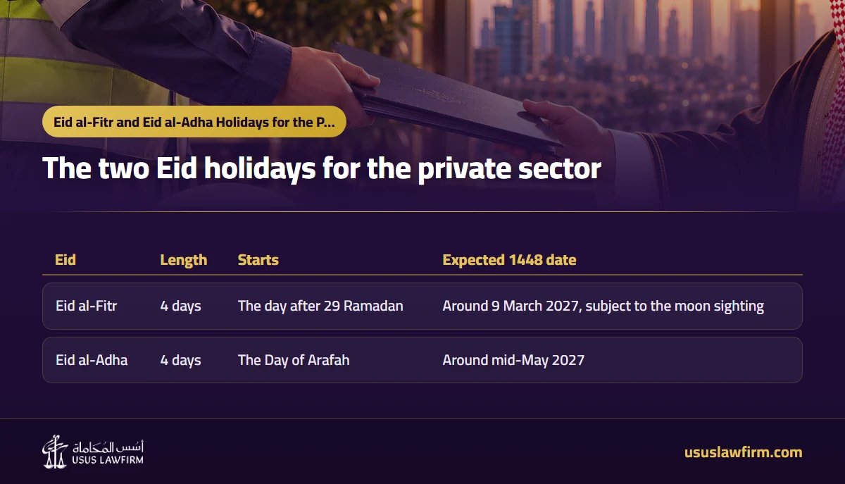 The two Eid holidays for the private sector — Eid al-Fitr and Eid al-Adha Holidays for the Private Sector (Usus Law Firm infographic)