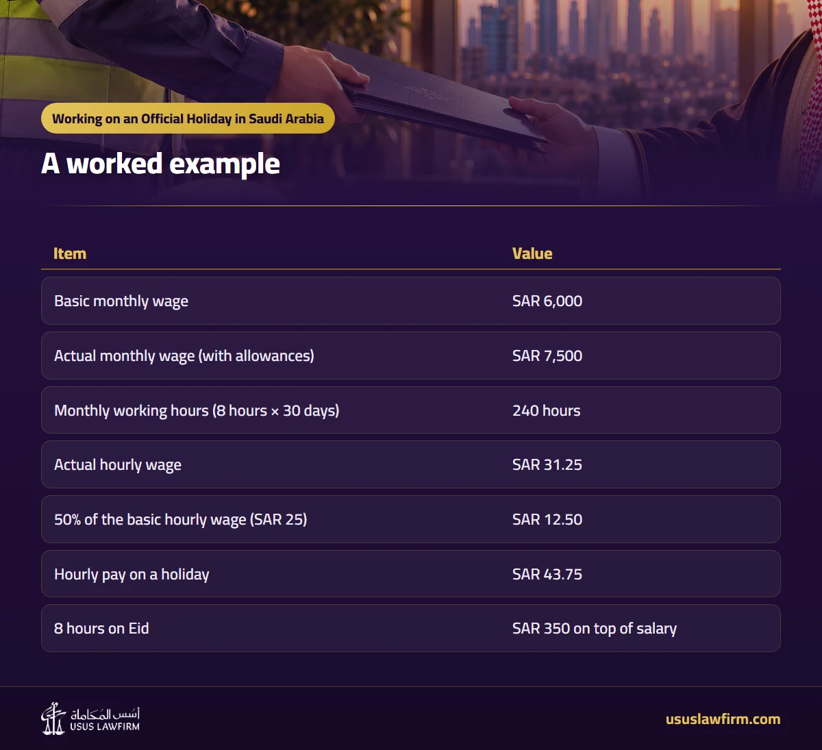 A worked example — Working on an Official Holiday in Saudi Arabia (Usus Law Firm infographic)
