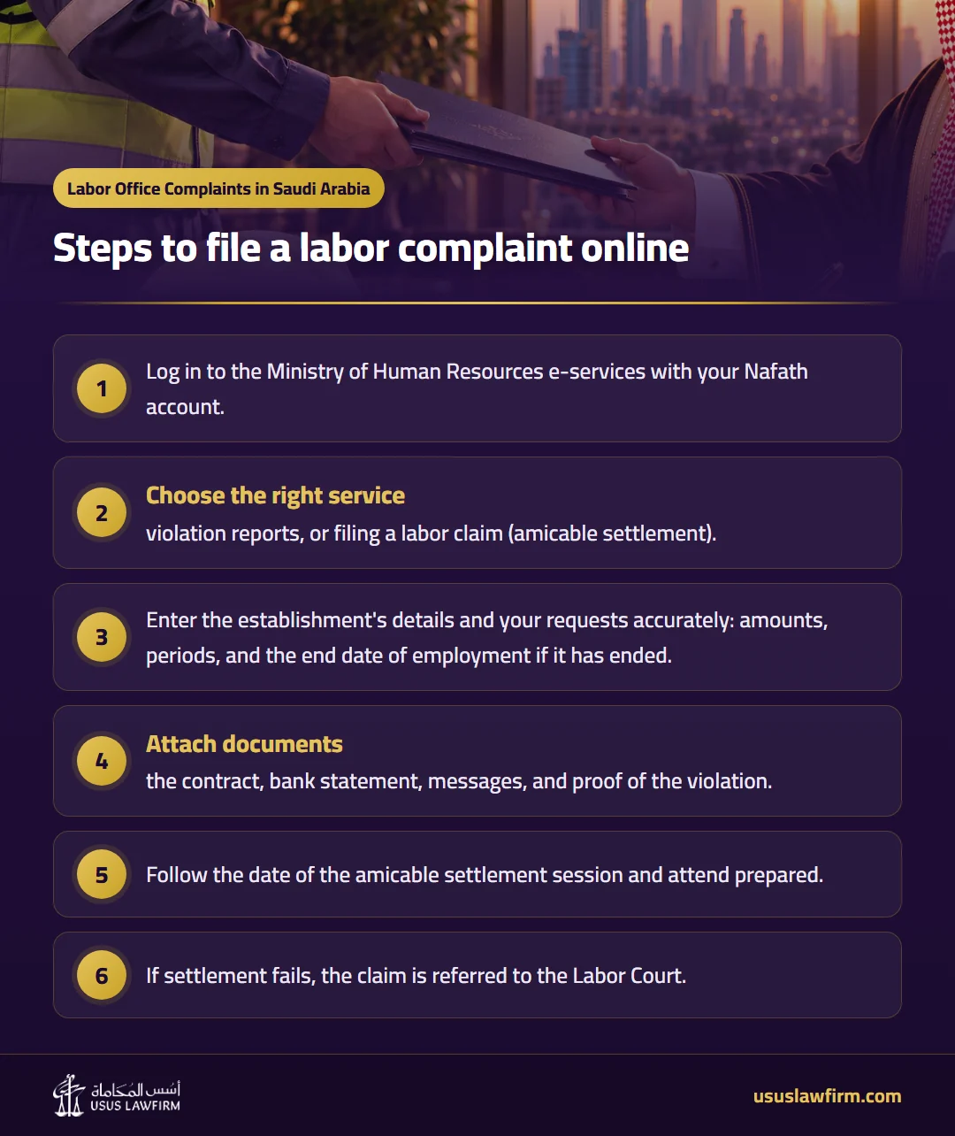 Steps to file a labor complaint online — Labor Office Complaints in Saudi Arabia (Usus Law Firm infographic)