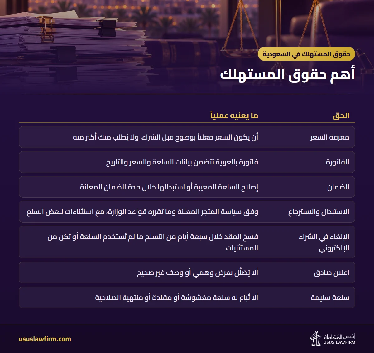 أهم حقوق المستهلك — حقوق المستهلك في السعودية (إنفوجراف أسس المحاماة)