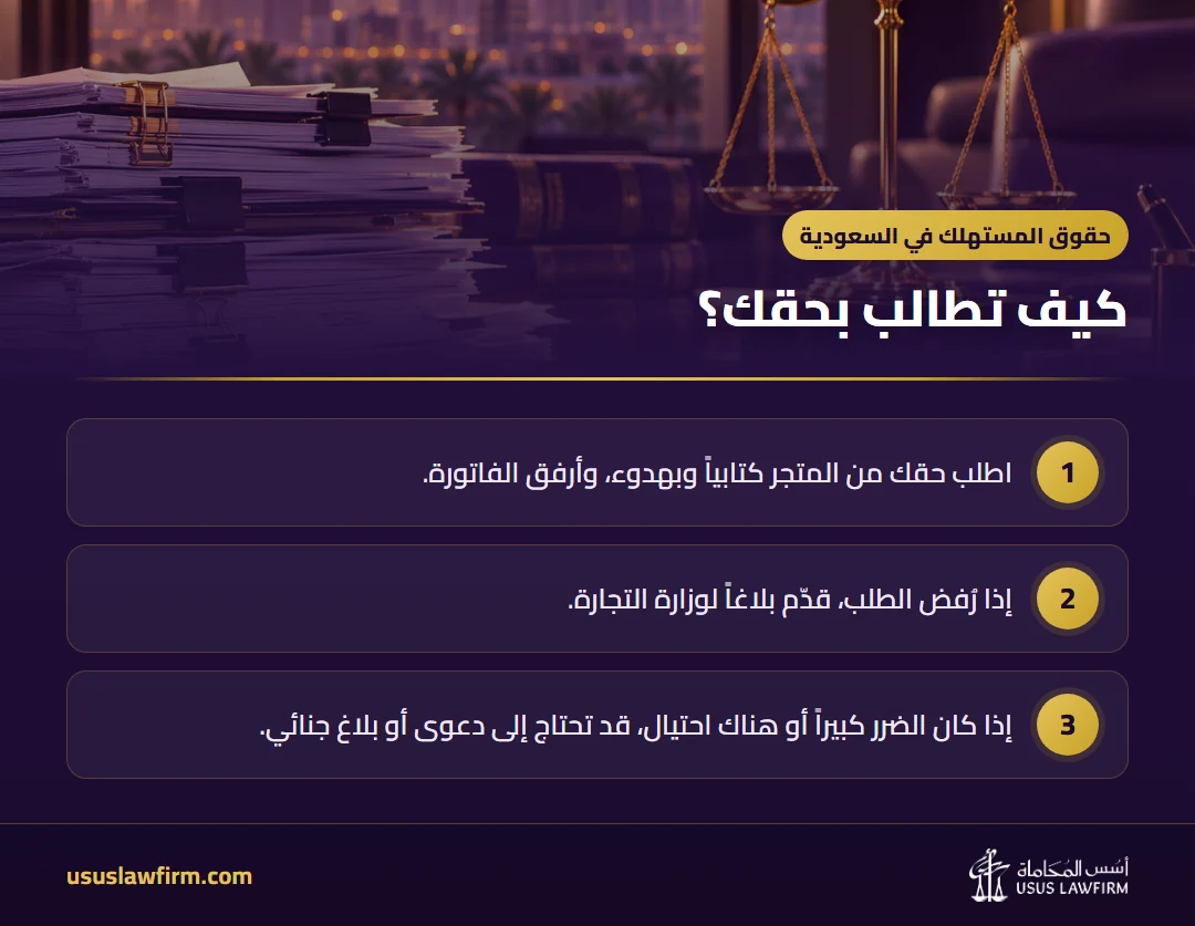 كيف تطالب بحقك؟ — حقوق المستهلك في السعودية (إنفوجراف أسس المحاماة)