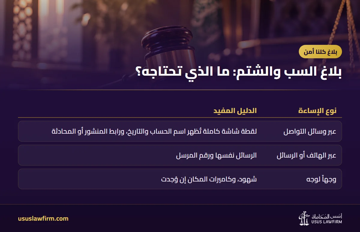 بلاغ السب والشتم: ما الذي تحتاجه؟ — بلاغ كلنا أمن (إنفوجراف أسس المحاماة)