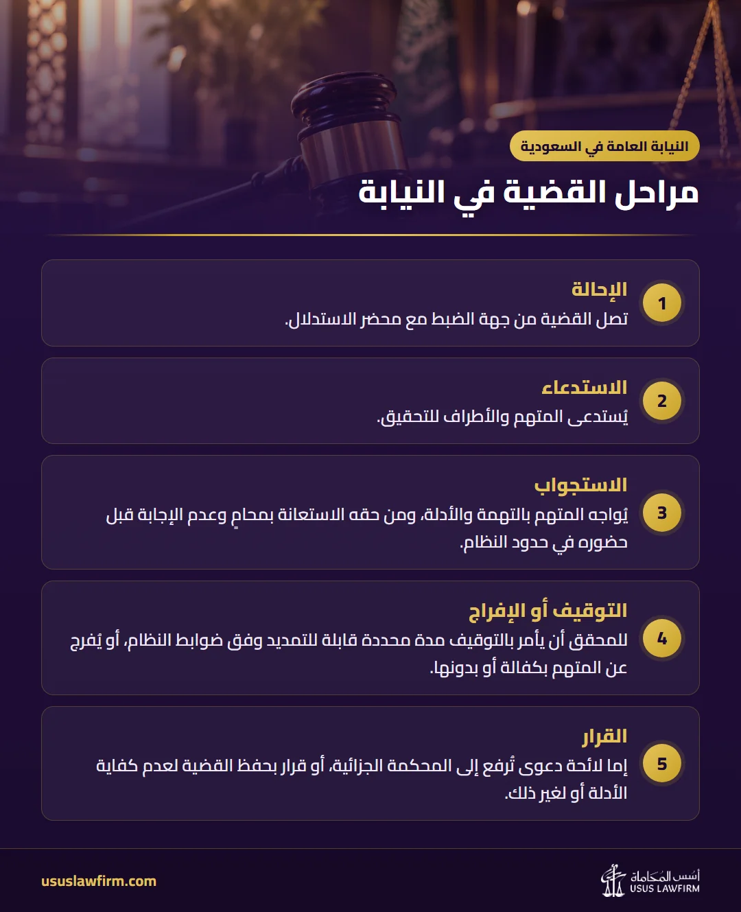 مراحل القضية في النيابة — النيابة العامة في السعودية (إنفوجراف أسس المحاماة)