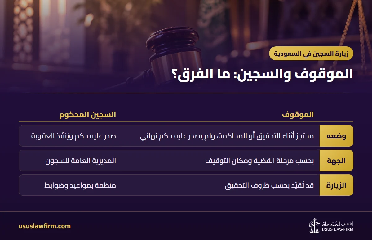 الموقوف والسجين: ما الفرق؟ — زيارة السجين في السعودية (إنفوجراف أسس المحاماة)