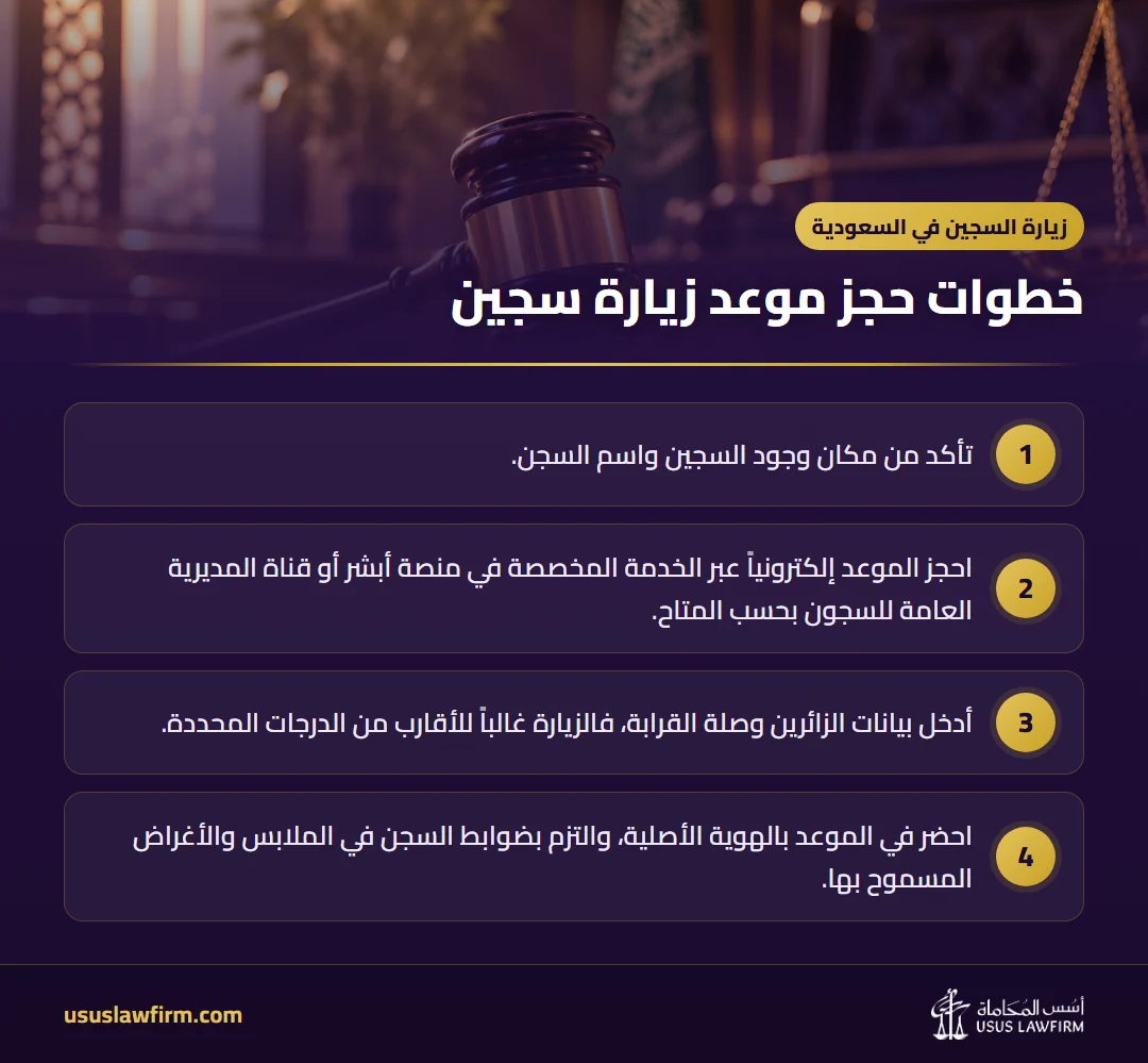 خطوات حجز موعد زيارة سجين — زيارة السجين في السعودية (إنفوجراف أسس المحاماة)
