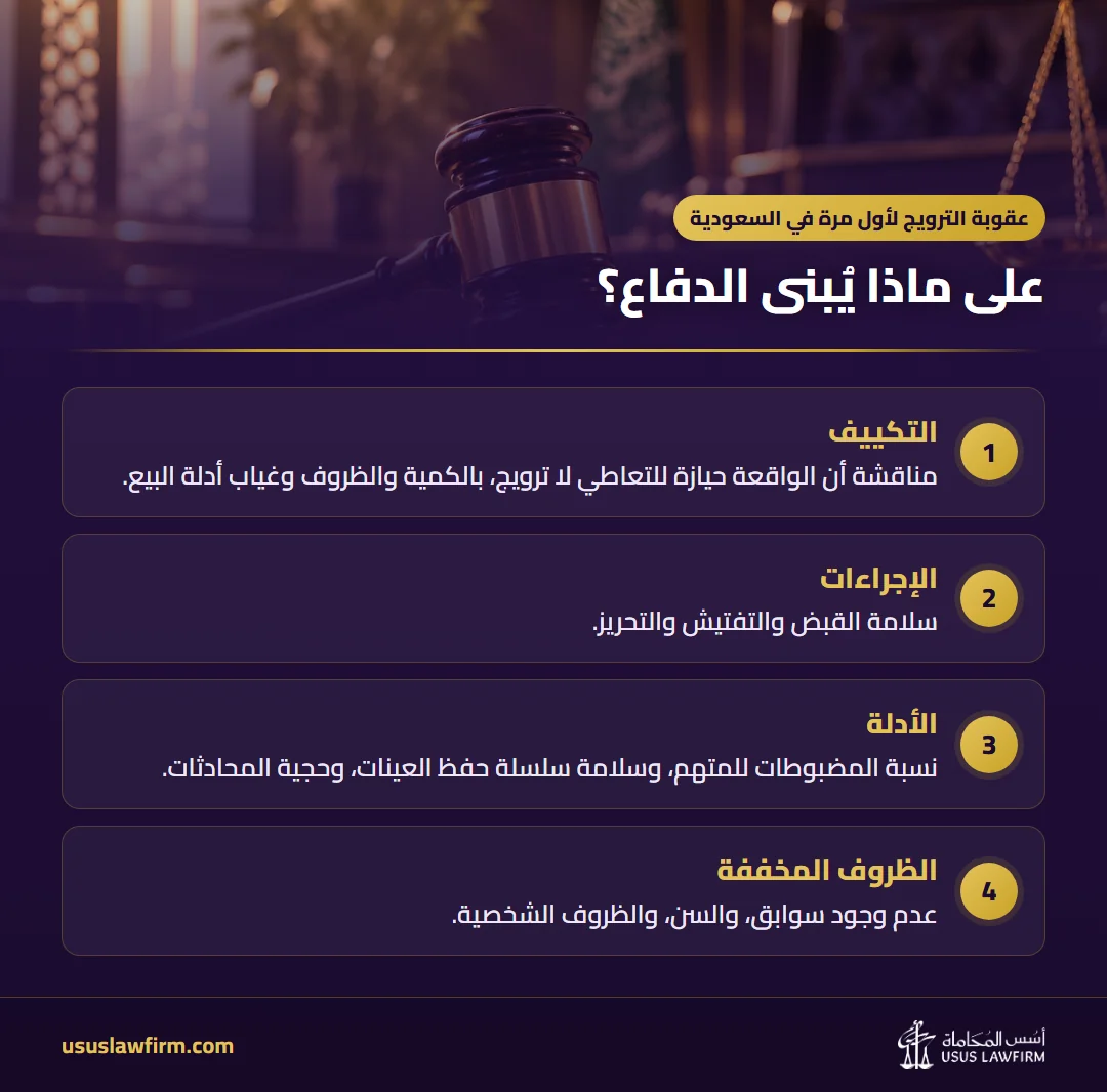 على ماذا يُبنى الدفاع؟ — عقوبة الترويج لأول مرة في السعودية (إنفوجراف أسس المحاماة)