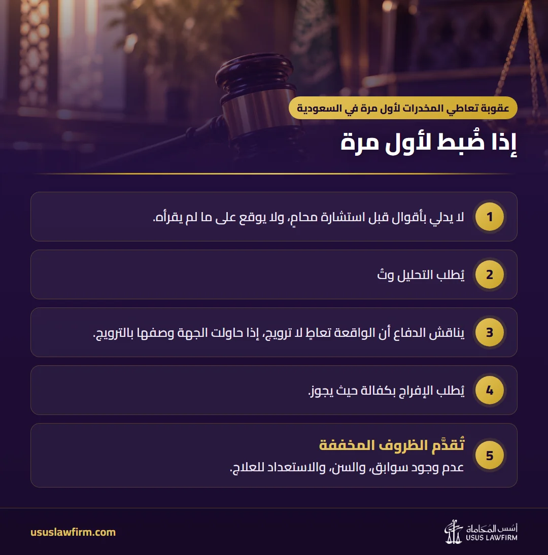 إذا ضُبط لأول مرة — عقوبة تعاطي المخدرات لأول مرة في السعودية (إنفوجراف أسس المحاماة)