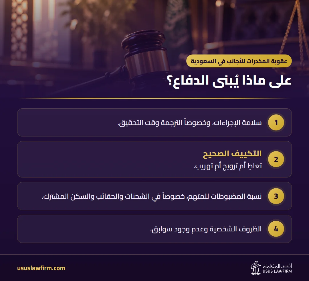 على ماذا يُبنى الدفاع؟ — عقوبة المخدرات للأجانب في السعودية (إنفوجراف أسس المحاماة)
