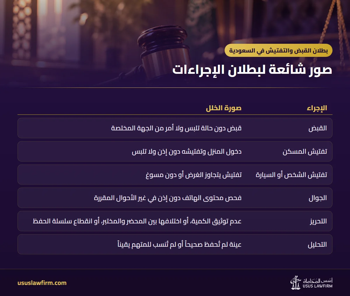 صور شائعة لبطلان الإجراءات — بطلان القبض والتفتيش في السعودية (إنفوجراف أسس المحاماة)