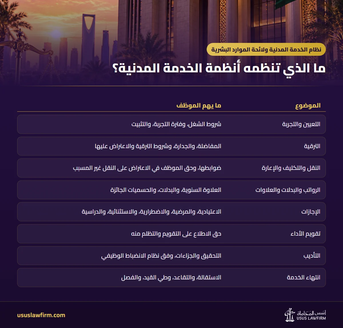 ما الذي تنظمه أنظمة الخدمة المدنية؟ — نظام الخدمة المدنية ولائحة الموارد البشرية (إنفوجراف أسس المحاماة)