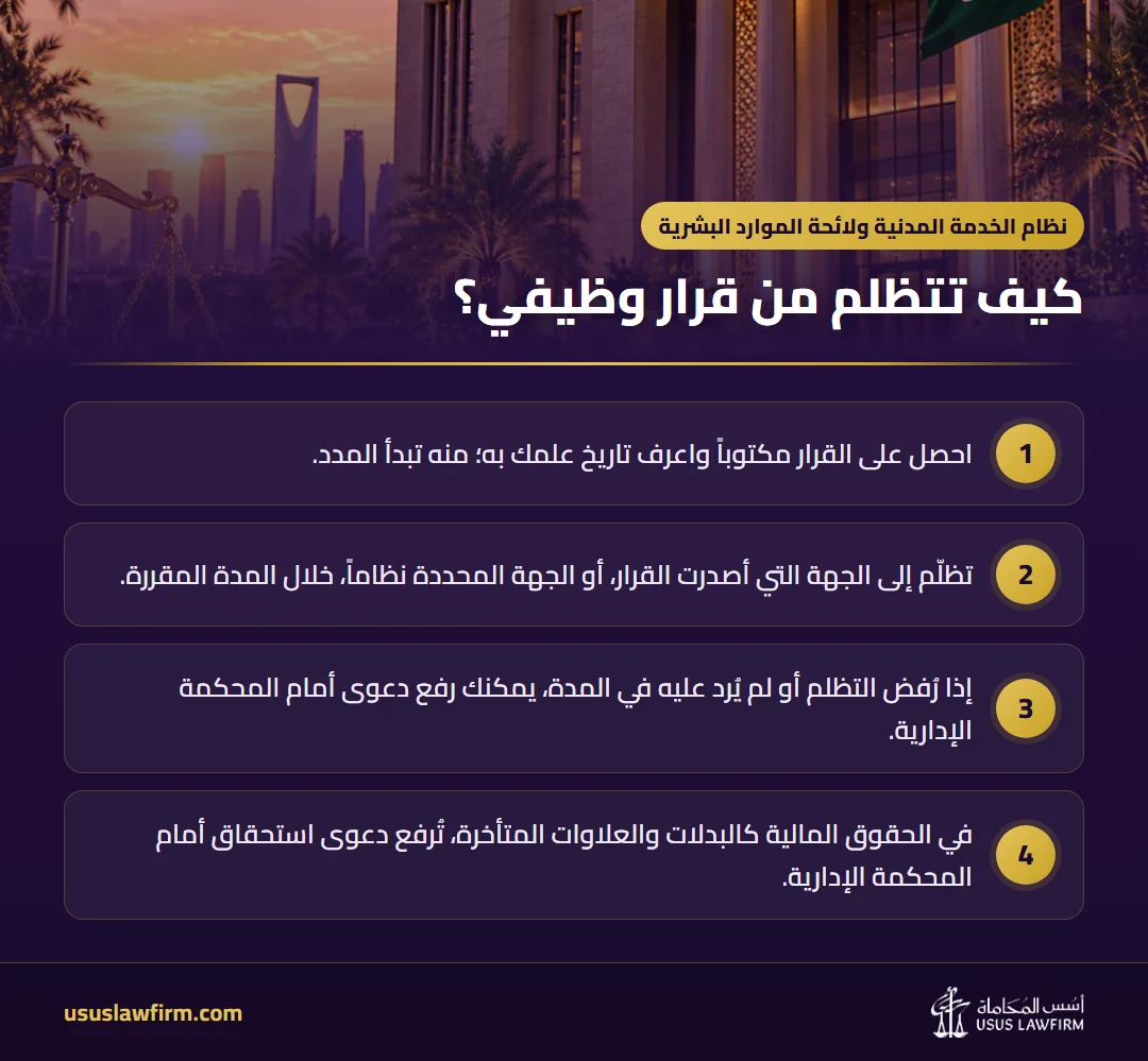كيف تتظلم من قرار وظيفي؟ — نظام الخدمة المدنية ولائحة الموارد البشرية (إنفوجراف أسس المحاماة)
