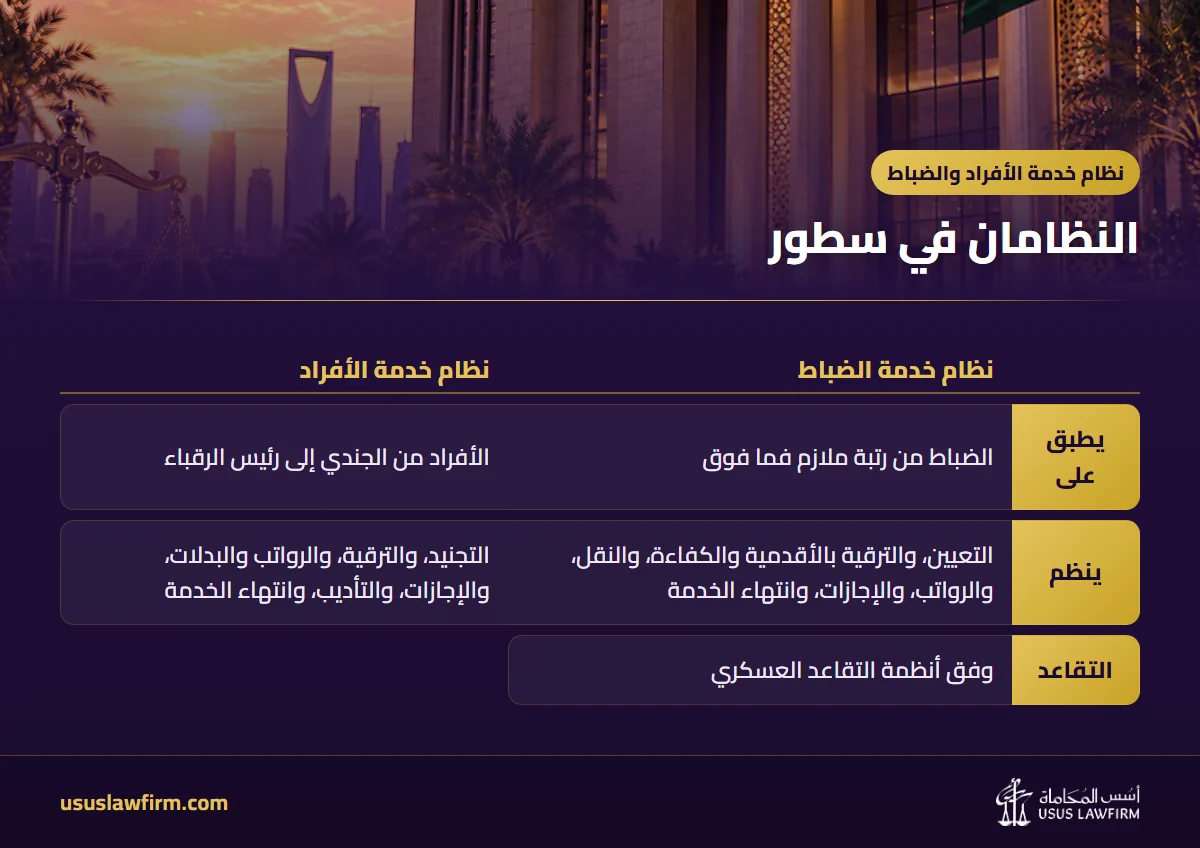 النظامان في سطور — نظام خدمة الأفراد والضباط (إنفوجراف أسس المحاماة)