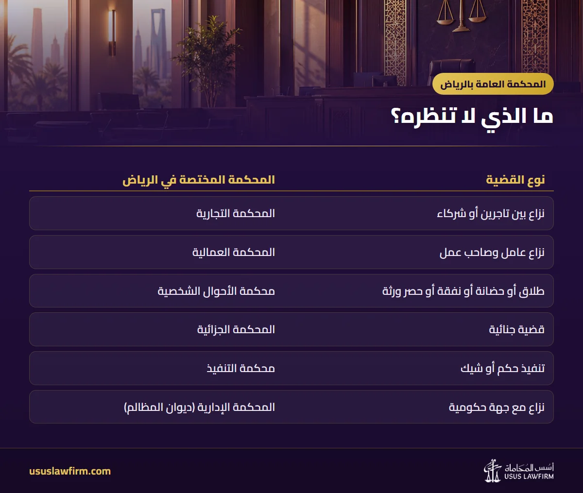 ما الذي لا تنظره؟ — المحكمة العامة بالرياض (إنفوجراف أسس المحاماة)