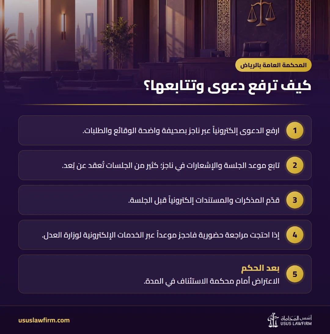 كيف ترفع دعوى وتتابعها؟ — المحكمة العامة بالرياض (إنفوجراف أسس المحاماة)