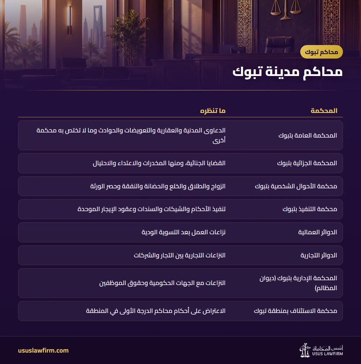محاكم مدينة تبوك — محاكم تبوك (إنفوجراف أسس المحاماة)