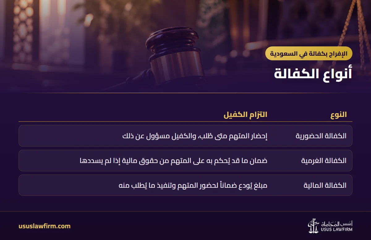 أنواع الكفالة — الإفراج بكفالة في السعودية (إنفوجراف أسس المحاماة)