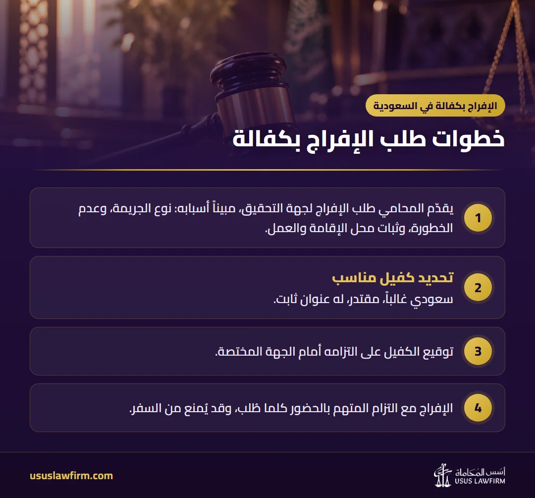 خطوات طلب الإفراج بكفالة — الإفراج بكفالة في السعودية (إنفوجراف أسس المحاماة)