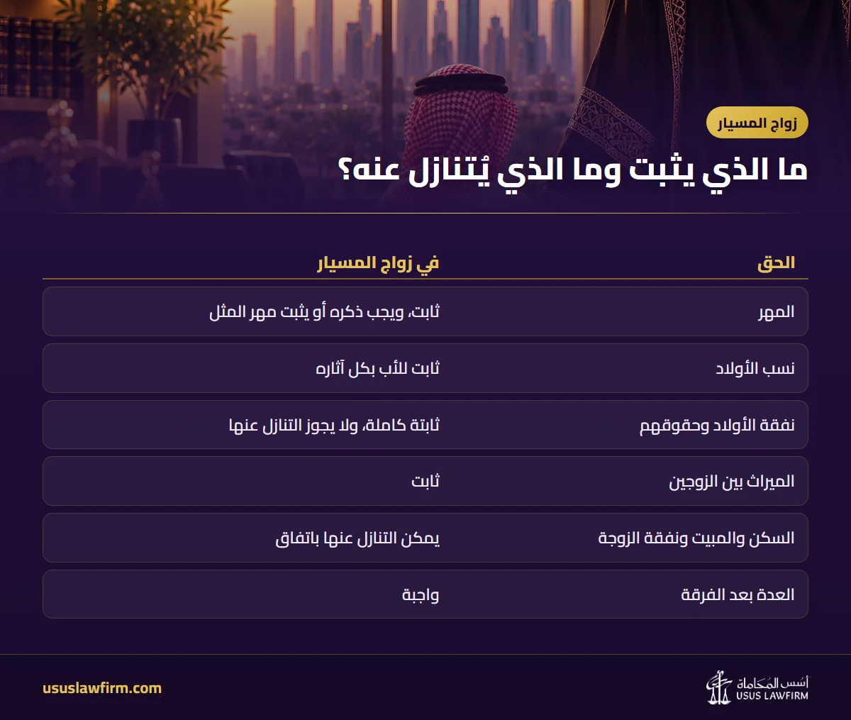 ما الذي يثبت وما الذي يُتنازل عنه؟ — زواج المسيار (إنفوجراف أسس المحاماة)