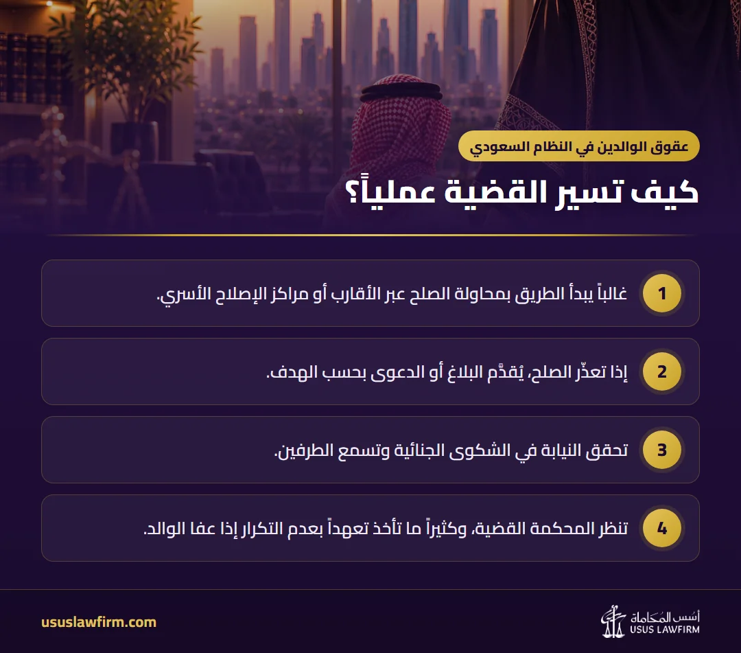 كيف تسير القضية عملياً؟ — عقوق الوالدين في النظام السعودي (إنفوجراف أسس المحاماة)