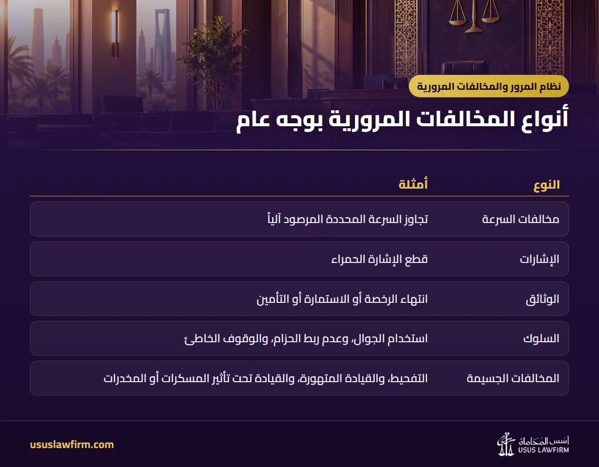 أنواع المخالفات المرورية بوجه عام — نظام المرور والمخالفات المرورية (إنفوجراف أسس المحاماة)