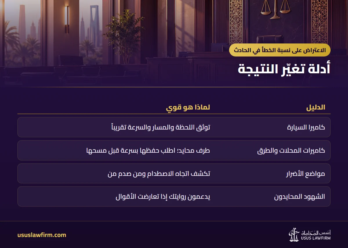 أدلة تغيّر النتيجة — الاعتراض على نسبة الخطأ في الحادث (إنفوجراف أسس المحاماة)