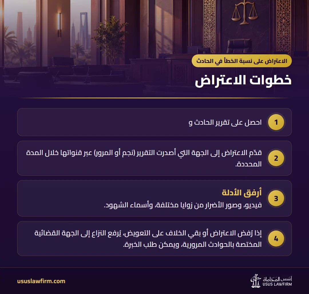خطوات الاعتراض — الاعتراض على نسبة الخطأ في الحادث (إنفوجراف أسس المحاماة)