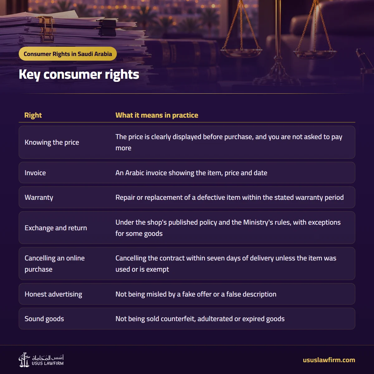 Key consumer rights — Consumer Rights in Saudi Arabia (Usus Law Firm infographic)