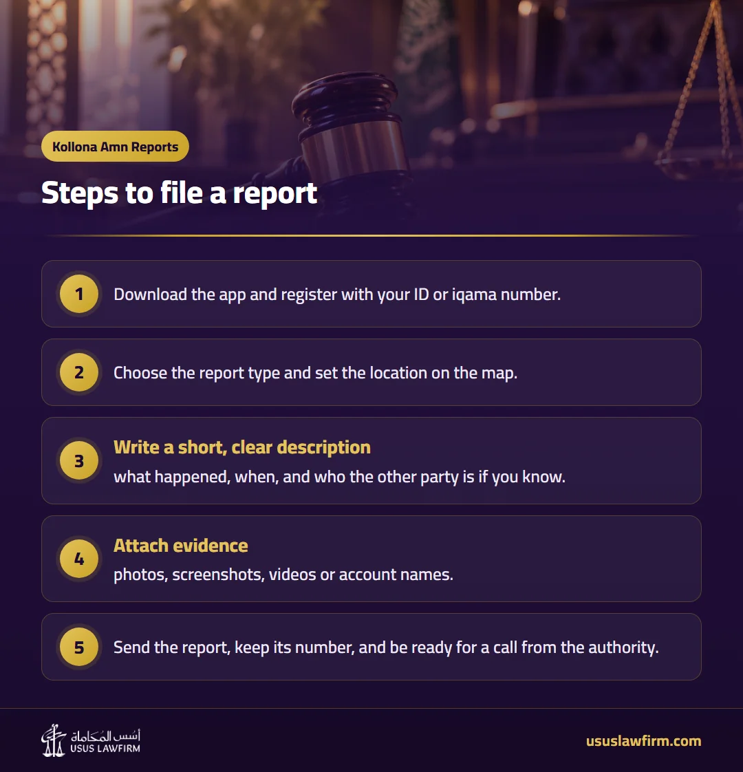 Steps to file a report — Kollona Amn Reports (Usus Law Firm infographic)
