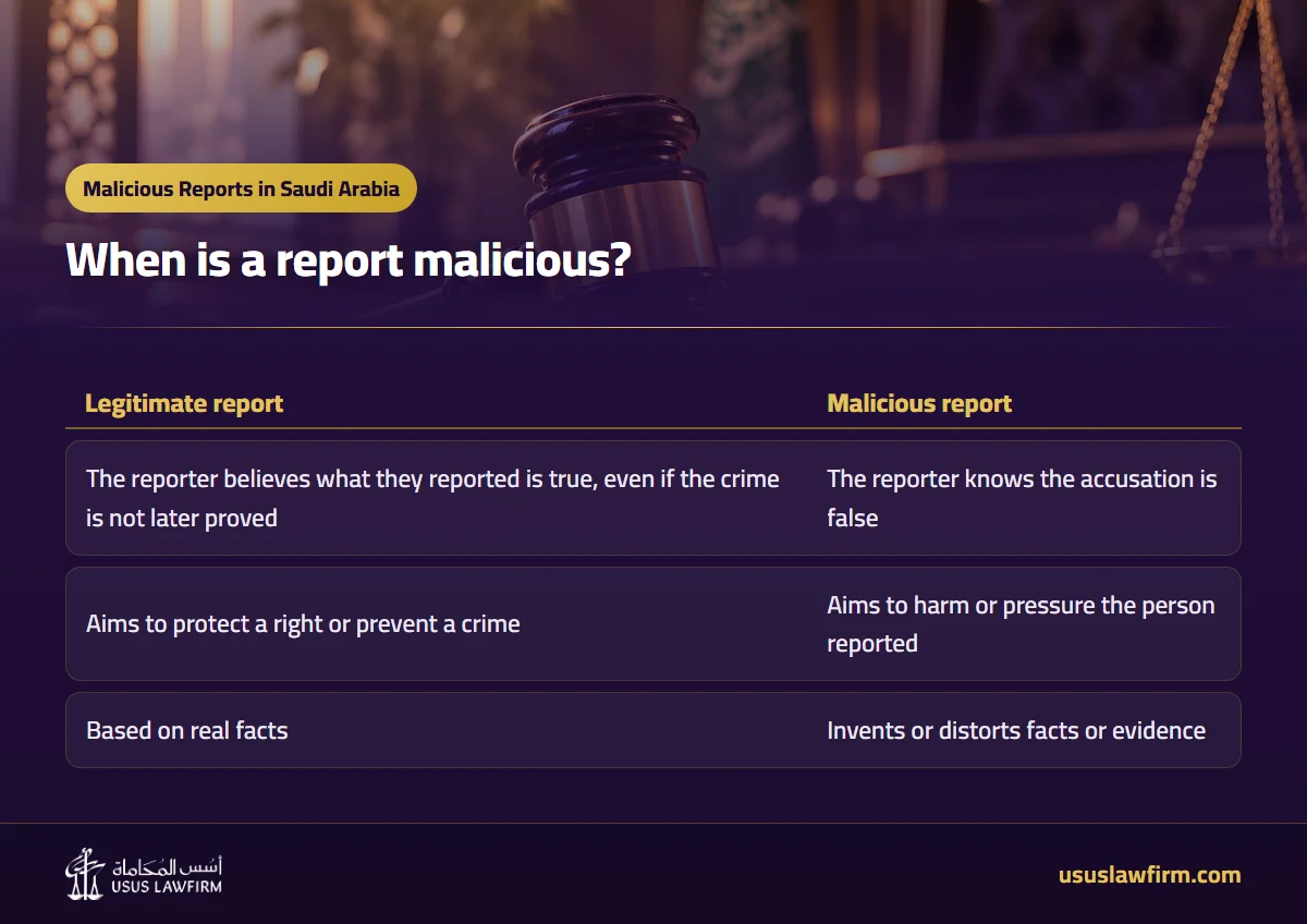 When is a report malicious? — Malicious Reports in Saudi Arabia (Usus Law Firm infographic)