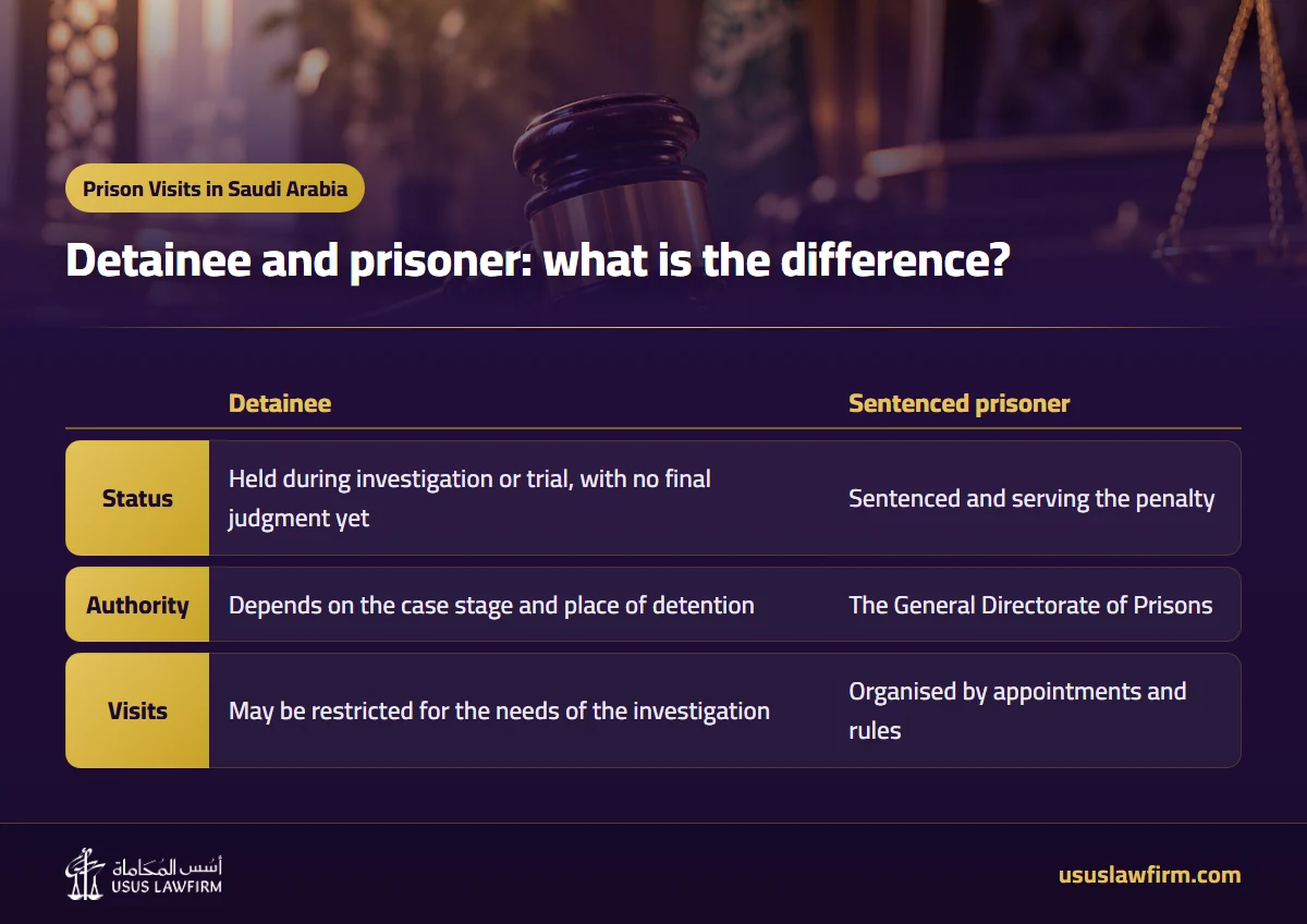 Detainee and prisoner: what is the difference? — Prison Visits in Saudi Arabia (Usus Law Firm infographic)