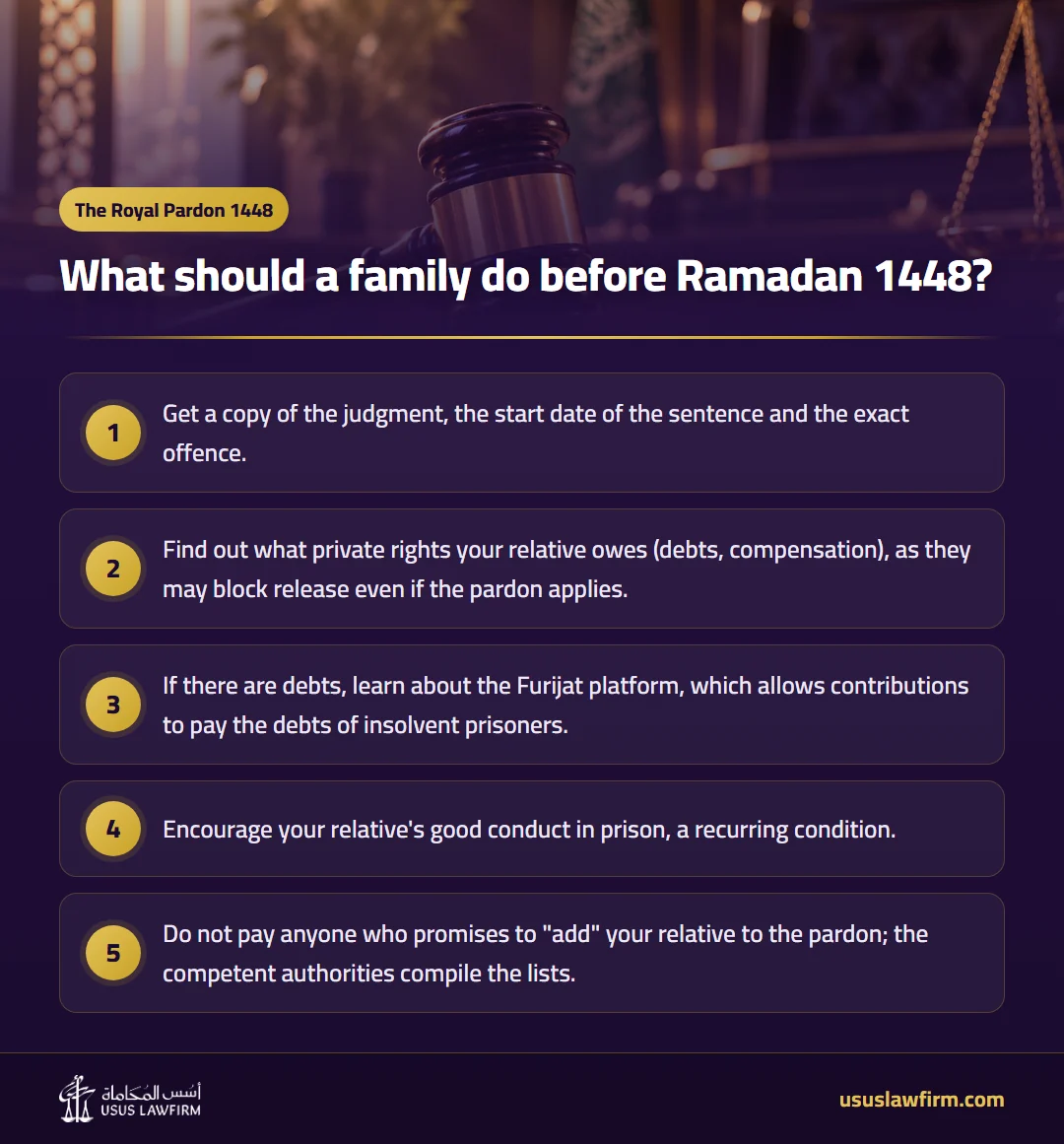What should a family do before Ramadan 1448? — The Royal Pardon 1448 (Usus Law Firm infographic)