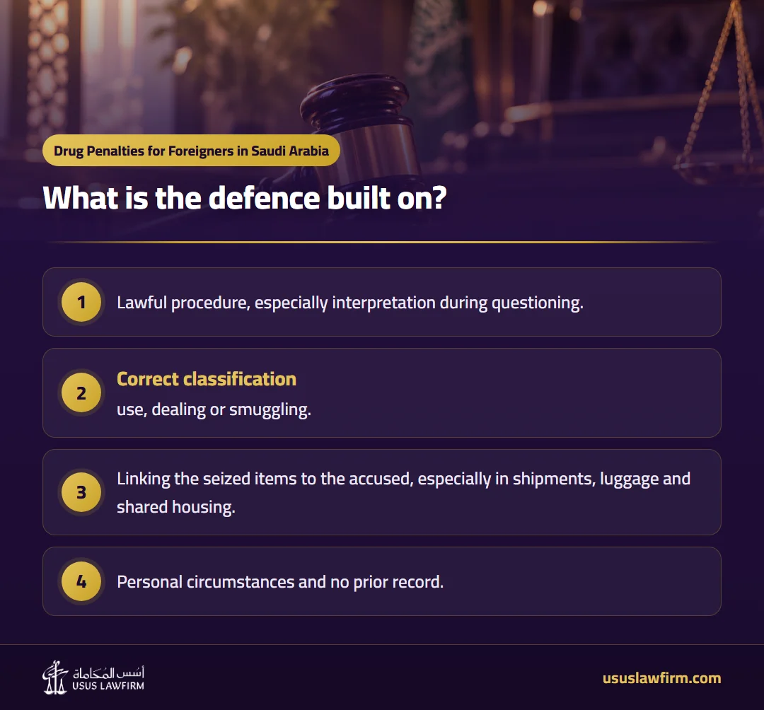 What is the defence built on? — Drug Penalties for Foreigners in Saudi Arabia (Usus Law Firm infographic)