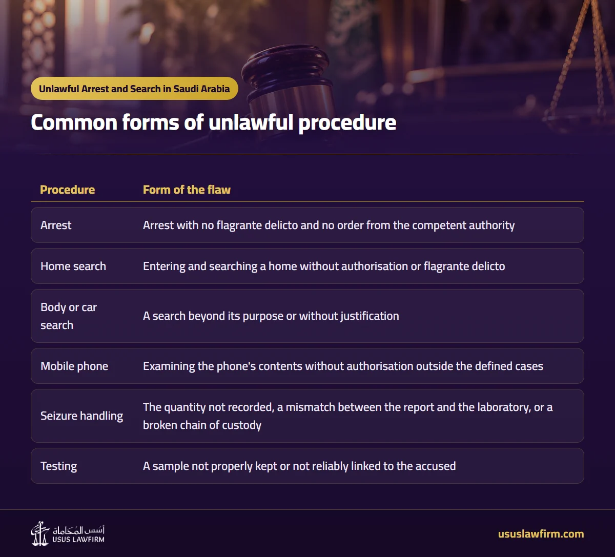 Common forms of unlawful procedure — Unlawful Arrest and Search in Saudi Arabia (Usus Law Firm infographic)