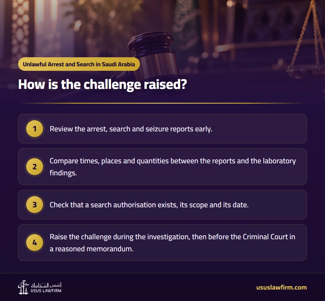 How is the challenge raised? — Unlawful Arrest and Search in Saudi Arabia (Usus Law Firm infographic)