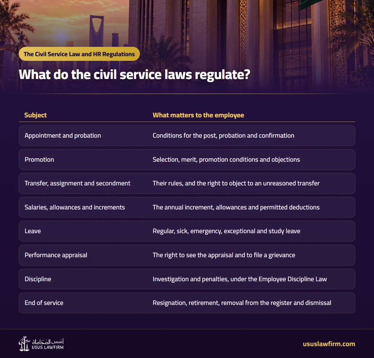 What do the civil service laws regulate? — The Civil Service Law and HR Regulations (Usus Law Firm infographic)