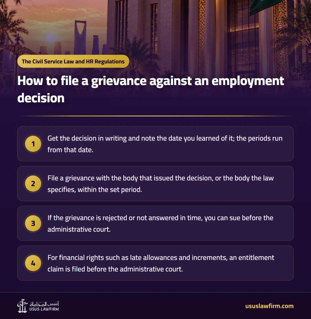 How to file a grievance against an employment decision — The Civil Service Law and HR Regulations (Usus Law Firm infographic)
