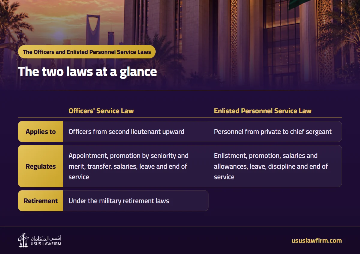 The two laws at a glance — The Officers and Enlisted Personnel Service Laws (Usus Law Firm infographic)