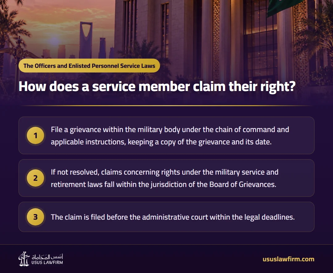 How does a service member claim their right? — The Officers and Enlisted Personnel Service Laws (Usus Law Firm infographic)