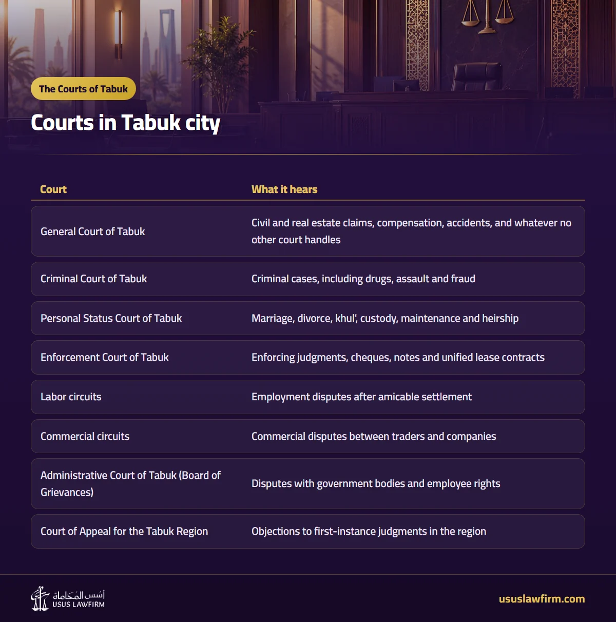 Courts in Tabuk city — The Courts of Tabuk (Usus Law Firm infographic)