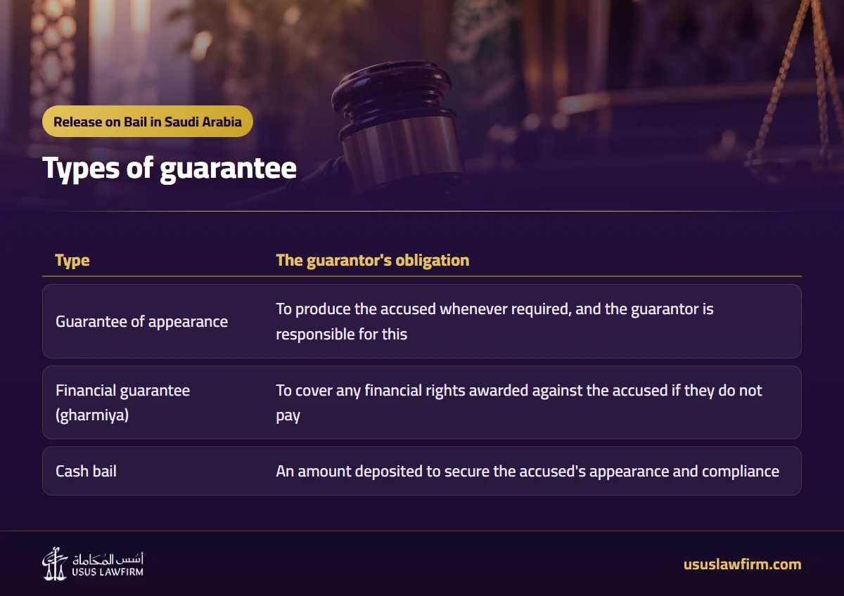 Types of guarantee — Release on Bail in Saudi Arabia (Usus Law Firm infographic)