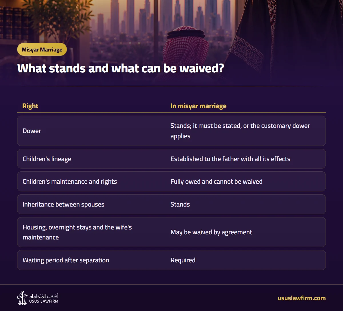 What stands and what can be waived? — Misyar Marriage (Usus Law Firm infographic)