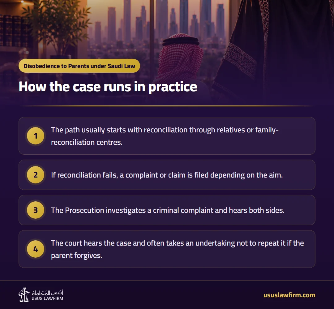 How the case runs in practice — Disobedience to Parents under Saudi Law (Usus Law Firm infographic)