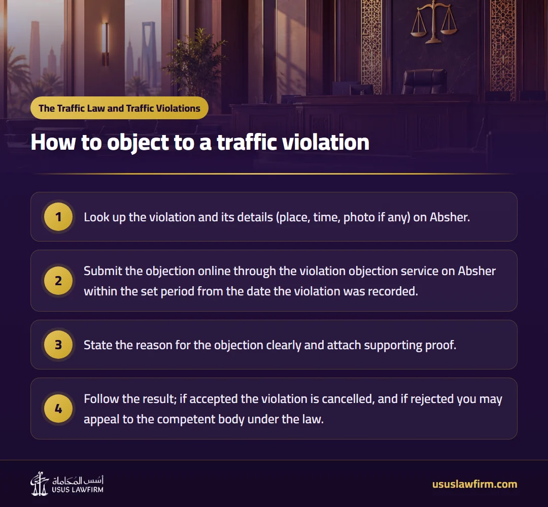 How to object to a traffic violation — The Traffic Law and Traffic Violations (Usus Law Firm infographic)