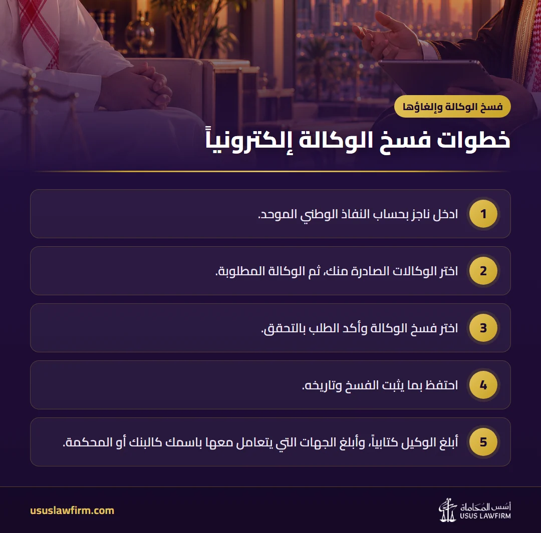 خطوات فسخ الوكالة إلكترونياً — فسخ الوكالة وإلغاؤها (إنفوجراف أسس المحاماة)