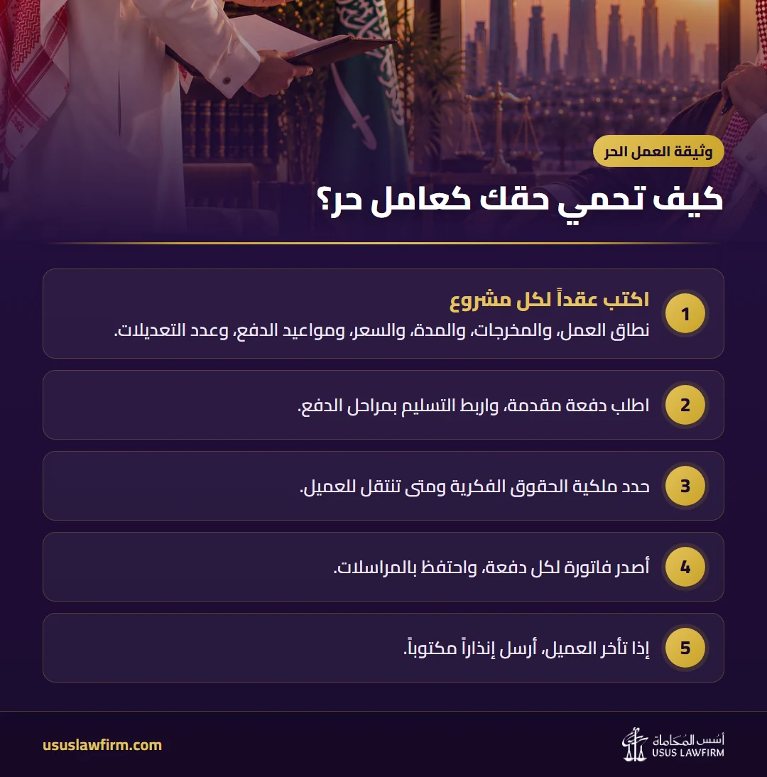كيف تحمي حقك كعامل حر؟ — وثيقة العمل الحر (إنفوجراف أسس المحاماة)