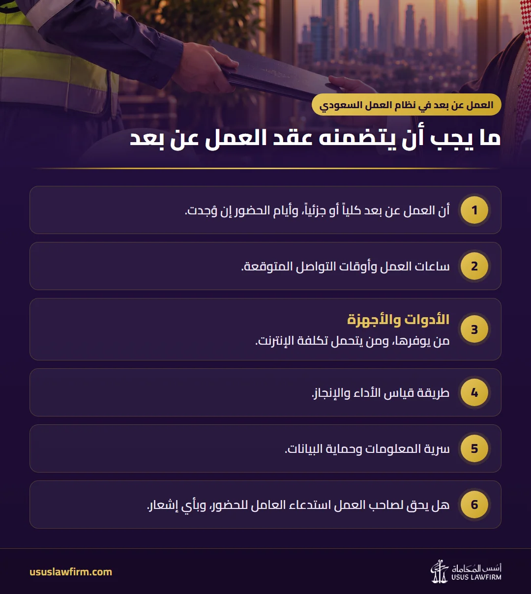 ما يجب أن يتضمنه عقد العمل عن بعد — العمل عن بعد في نظام العمل السعودي (إنفوجراف أسس المحاماة)
