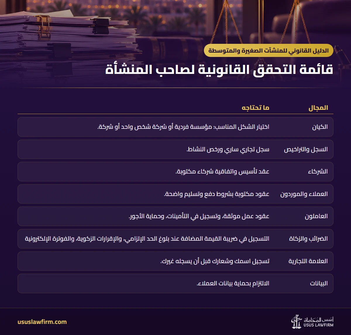 قائمة التحقق القانونية لصاحب المنشأة — الدليل القانوني للمنشآت الصغيرة والمتوسطة (إنفوجراف أسس المحاماة)
