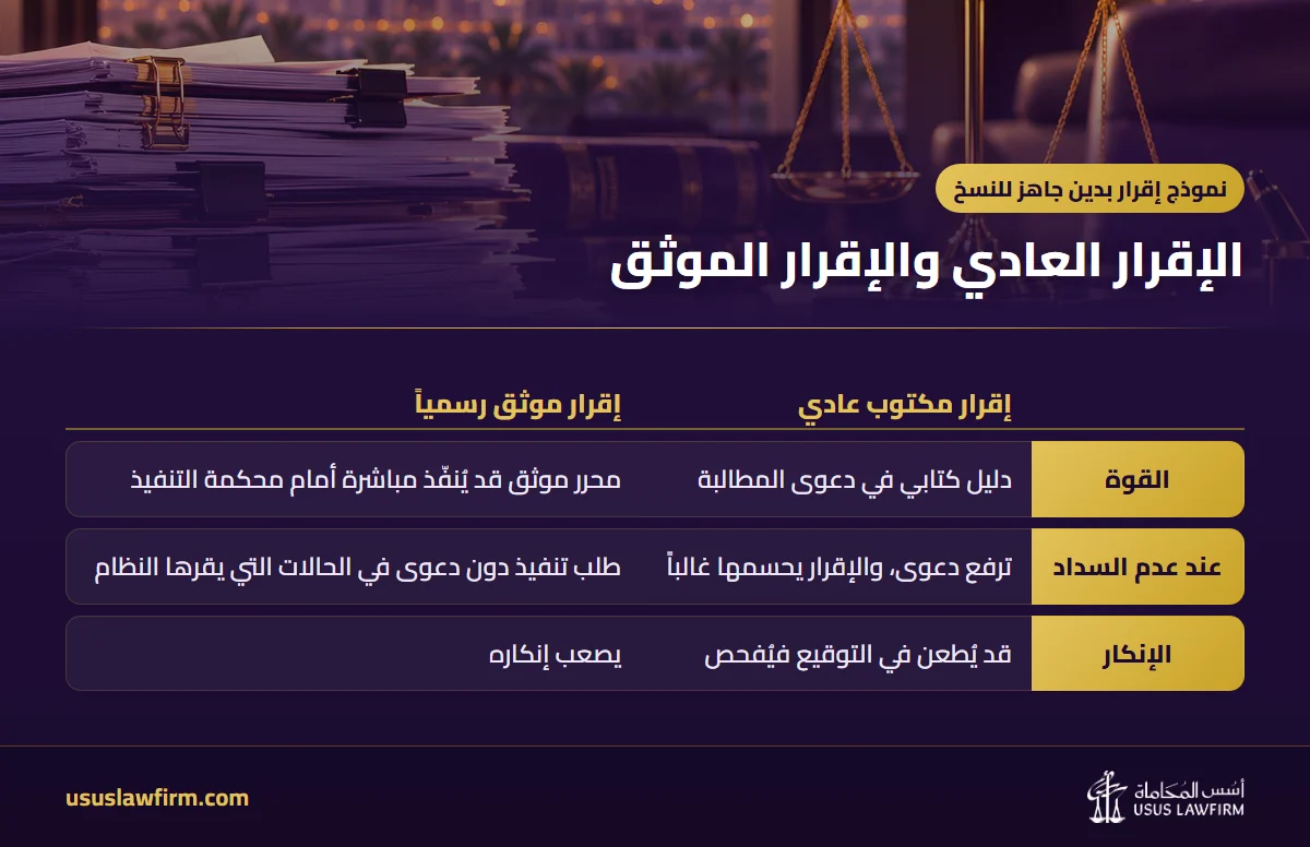 الإقرار العادي والإقرار الموثق — نموذج إقرار بدين جاهز للنسخ (إنفوجراف أسس المحاماة)