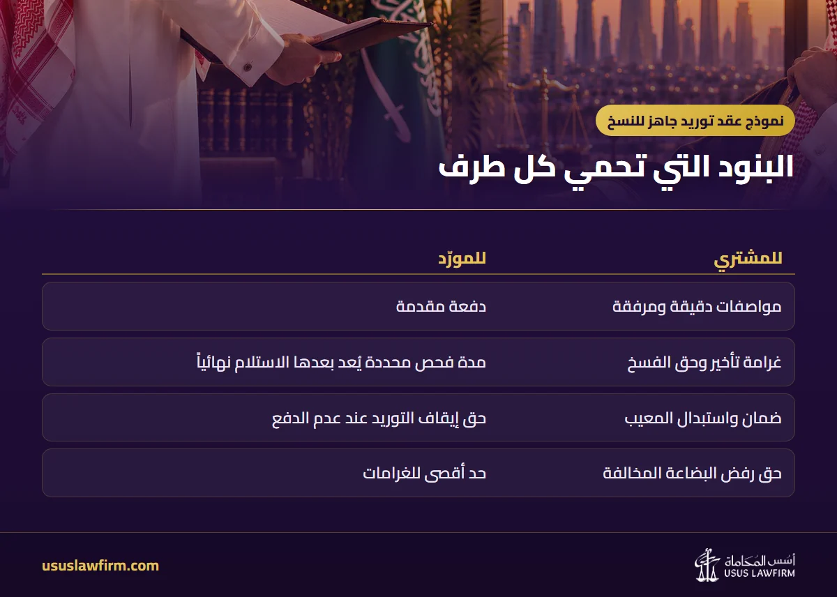 البنود التي تحمي كل طرف — نموذج عقد توريد جاهز للنسخ (إنفوجراف أسس المحاماة)