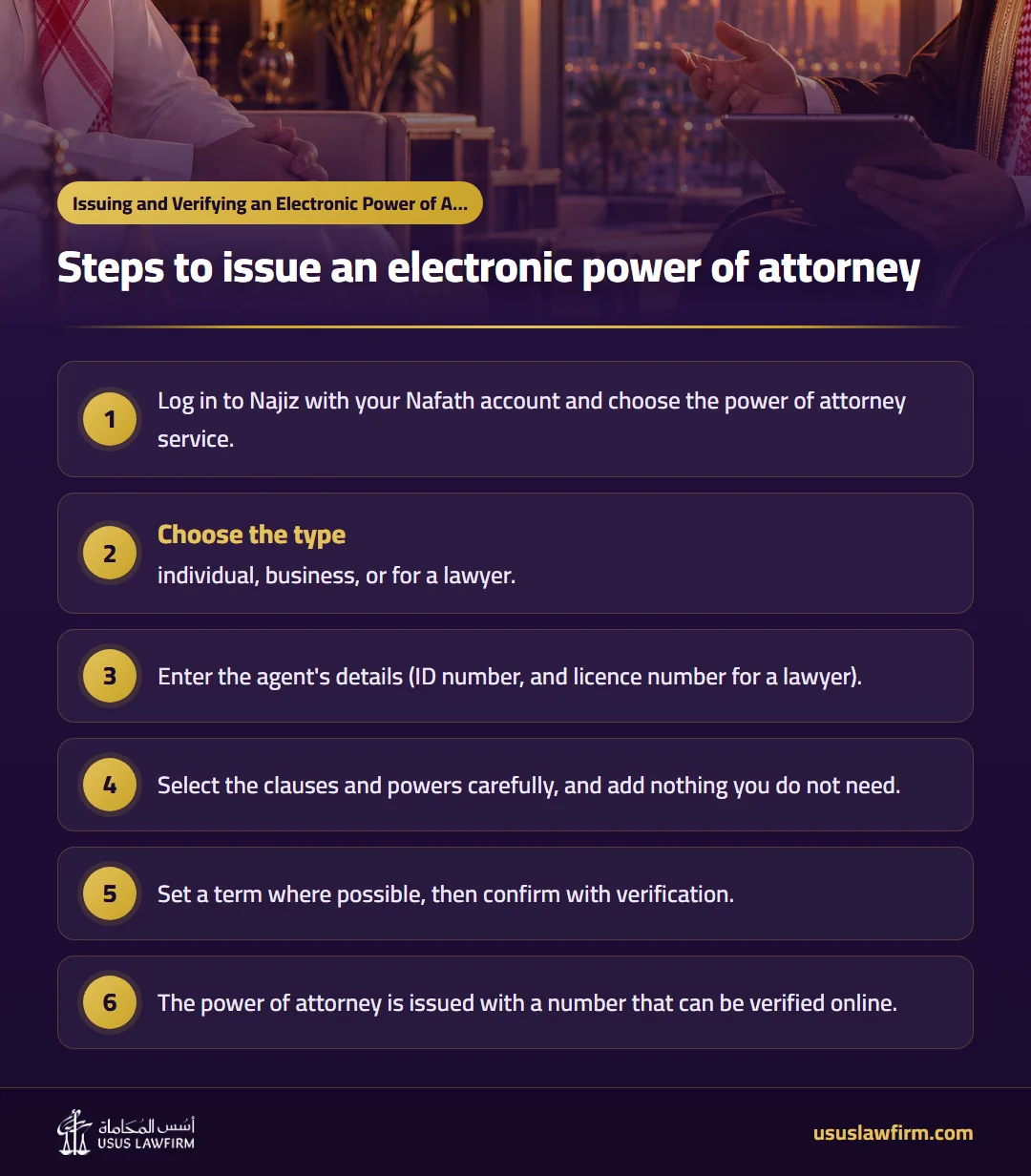 Steps to issue an electronic power of attorney — Issuing and Verifying an Electronic Power of Attorney on Najiz (Usus Law Firm infographic)